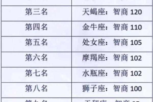 十二星座哪个最长寿排名