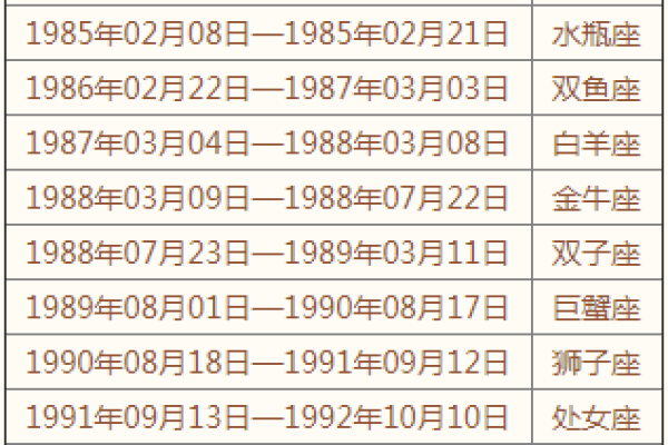 之一季度的星座运势查询