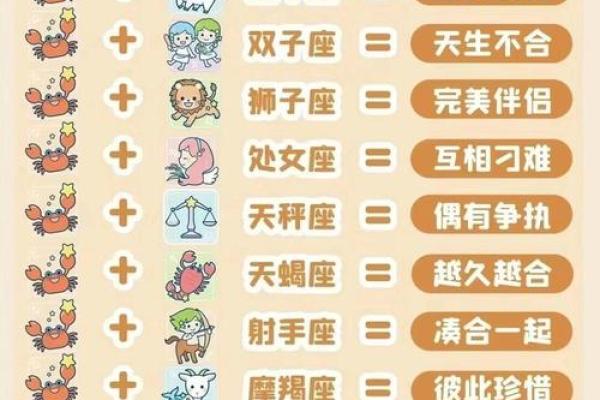 属狗的摩羯和属牛的哪个星座配对合适