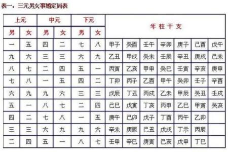 八字合婚生辰八字配对