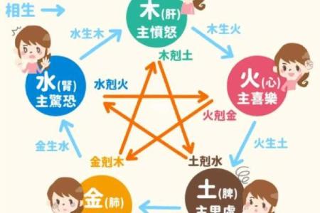 金木水火谁最土，八卦方位属性介绍