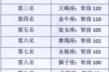 十二星座哪个最长寿排名