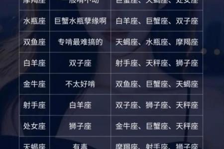 连分手都需要仪式感的几大星座