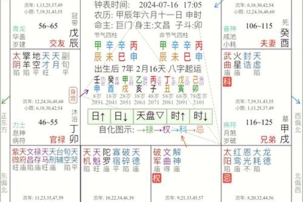 紫薇星盘免费测试姻缘