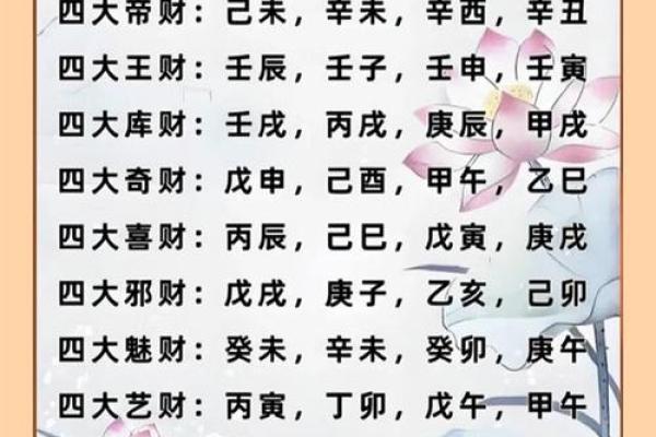 八字没有财库的化解