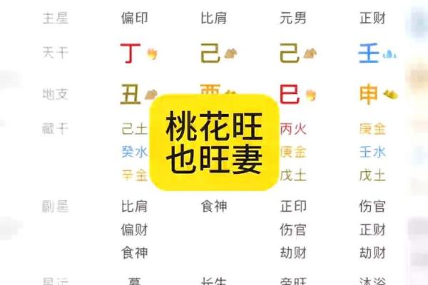 男命旺妻的八字特征 男命旺妻八字特征是什么