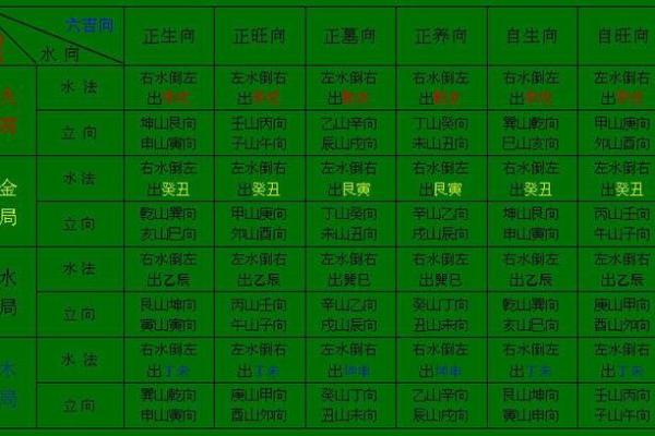 上下水的风水