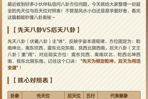 先天八卦图解方位口诀
