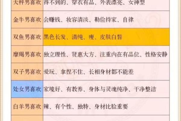 如何判别自己是哪个星座的人 如何判别自己是哪个星座的人