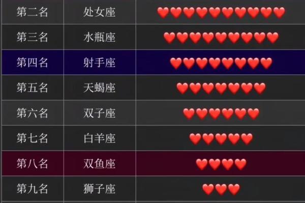 哪个星座适合学编程的女生 哪个星座适合学编程的女生