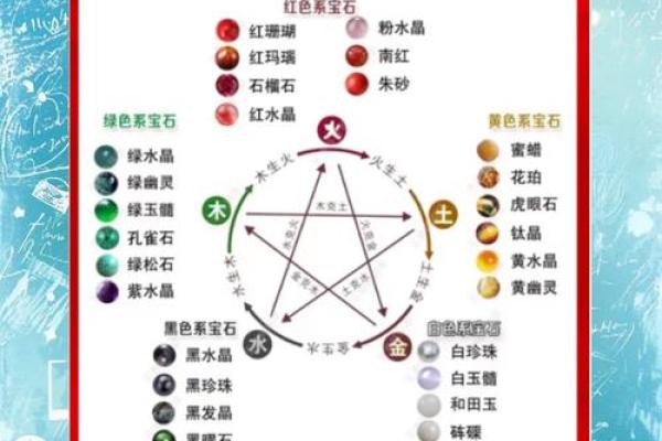 八字喜用神土金水如何理解