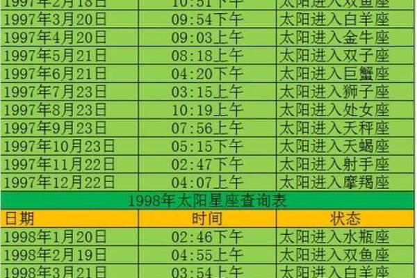 生日命运：七月十六日是什么星座？