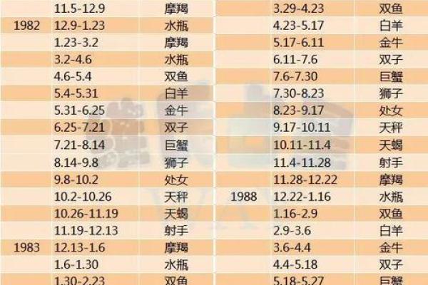 星座是看阳历还是新历-上升星座划分方式 星座是看阳历还是新历-上升星座划分方式