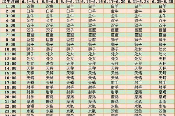 星座是看阳历还是新历-上升星座划分方式 星座是看阳历还是新历-上升星座划分方式