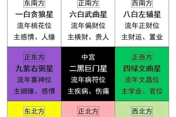 风水方位九宫图怎么看，风水九宫方位图解