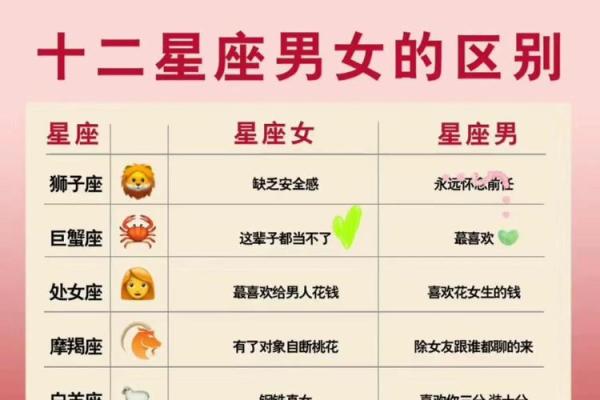 星座和性别最完美搭配吗