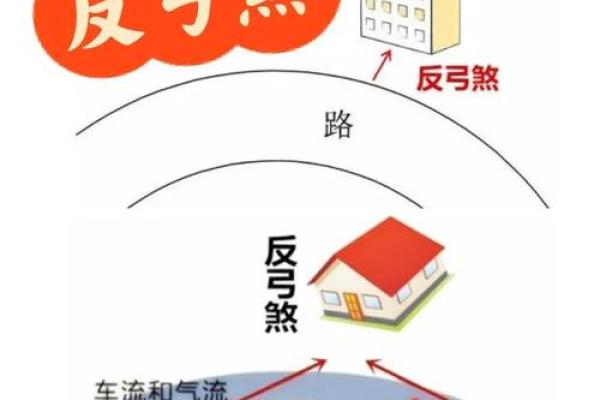 窗外有马路怎么化解风水