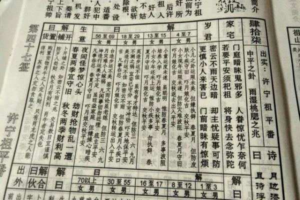 观音灵签69签辰宫