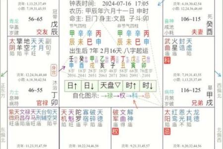 紫薇星盘免费测试姻缘