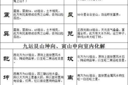风水知识大全_玄空风水知识