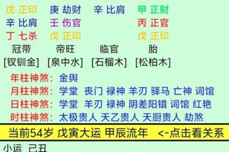 多亮八字格局法命理学