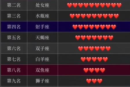 哪个星座适合学编程的女生