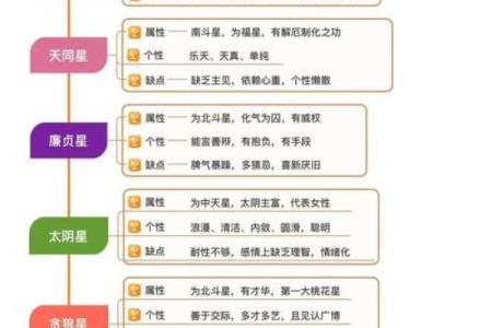 紫微斗数诸星落诸宫之：七杀星官禄宫详解