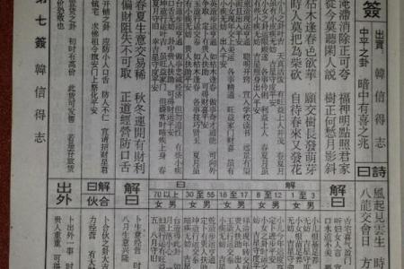 佛祖灵签第3签求学业