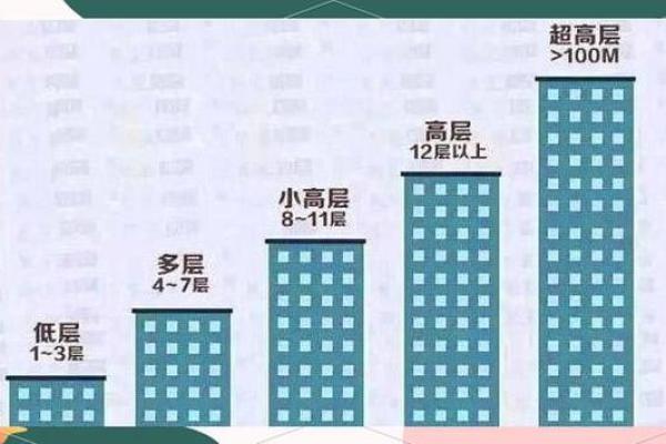如何根据风水选择自己的楼层 如何根据风水选择自己的楼层