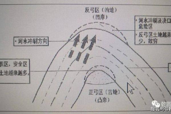 河流房子风水布局图 河流房子风水布局图