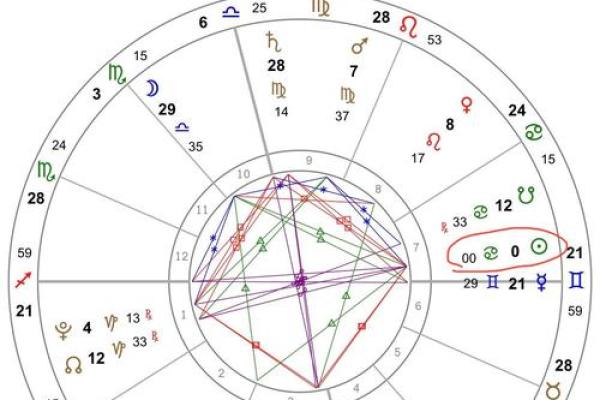 生命灵数7代表什么星座 生命灵数7代表什么星座