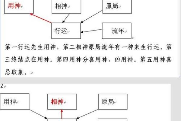 绝不外传的算命口诀 上克下泄神太弱 绝不外传的算命口诀 上克下泄神太弱