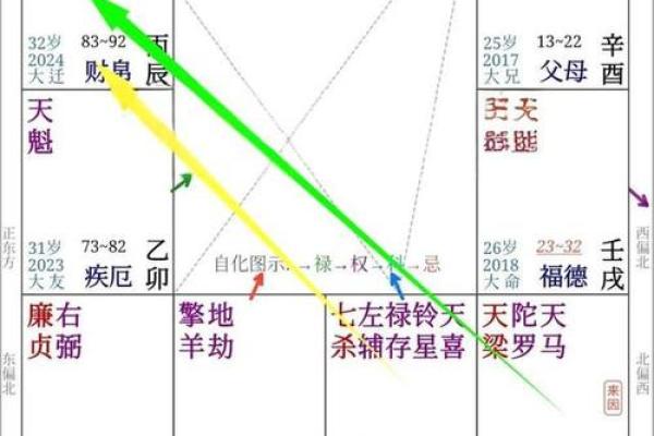 紫薇斗数难学吗 紫薇斗数难学吗