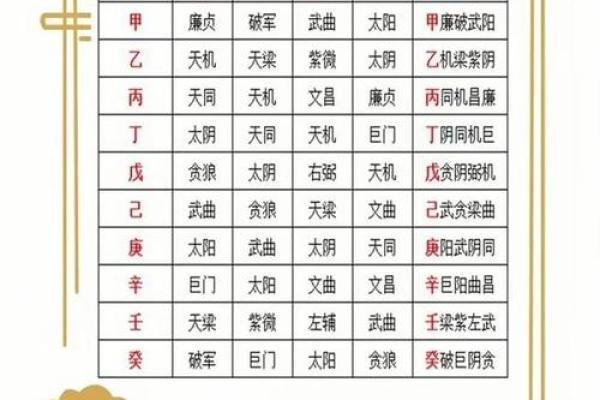紫薇斗数解释