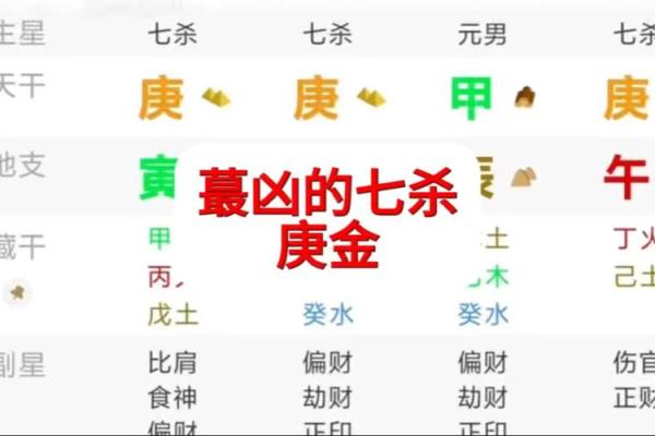 七杀在财帛宫,紫微斗数七杀在财帛宫 七杀在财帛宫,紫微斗数七杀在财帛宫