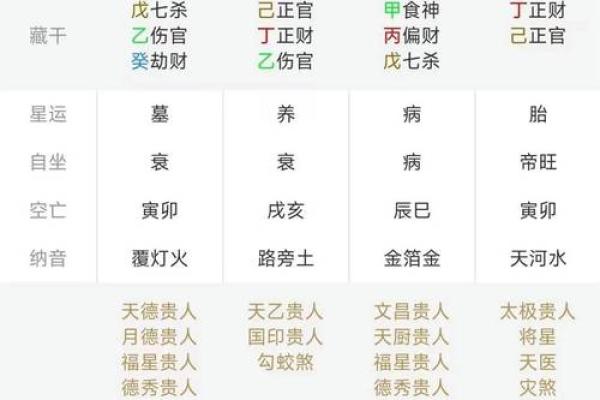 时辰八字大全,详解八字、命盘、命理,提供免费起名和解梦服务 时辰八字大全,详解八字、命盘、命理,提供免费起名和解梦服务