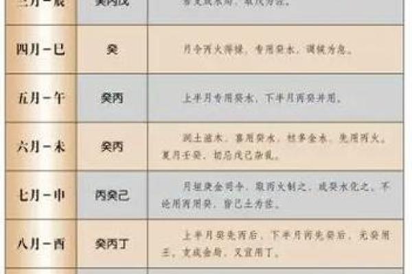 怎么从八字看喜用神和忌神