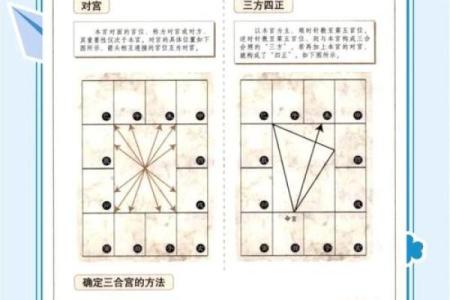 紫微斗数如何看田宅好坏 紫薇命盘看田宅宫？