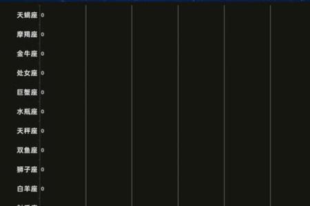 比较适合晚婚的三个星座