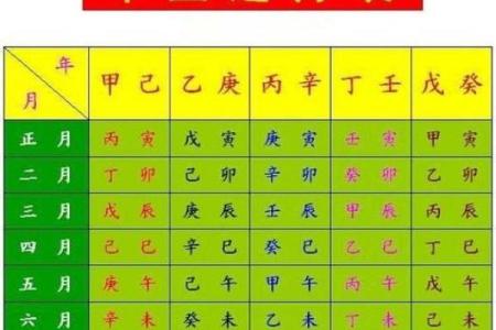 免费算命免费生辰八字