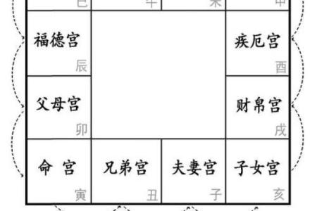 紫微斗数诸星落诸宫之：廉贞星父母宫详解