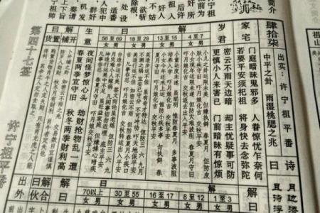 观音灵签36签详解求子