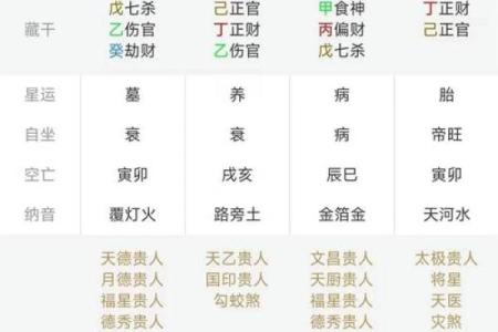 时辰八字大全，详解八字、命盘、命理，提供免费起名和解梦服务