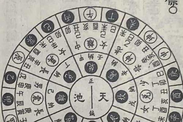 天象风水_古代皇宫风水格局什么部门负责