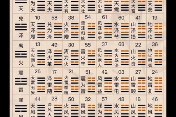 算命对照表 算命对照表