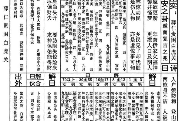 安济圣王第四十六灵签 安济圣王第四十六灵签