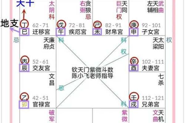 紫薇斗数死绝之地 紫薇斗数死绝之地