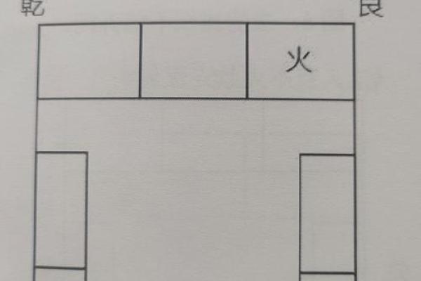 厨房灶位的吉凶风水该如何判断