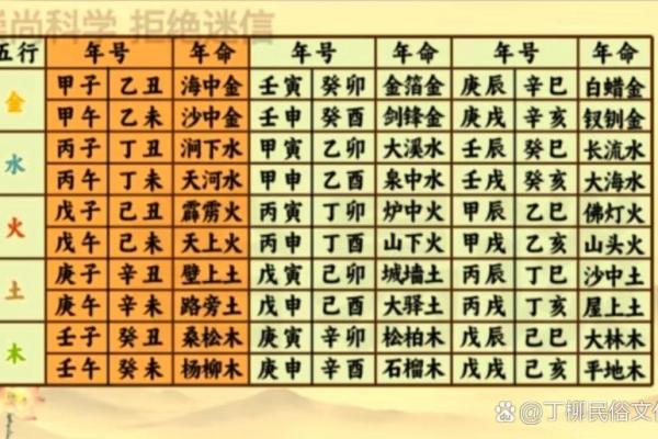斗数基础第四讲——六十甲子纳音五行