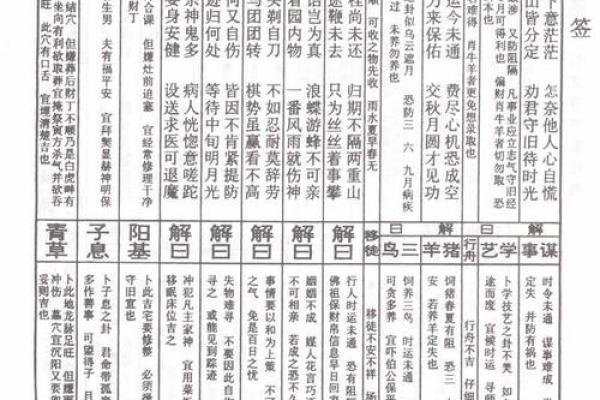 月老灵签签文详解第四十签:费心费力 月老灵签签文详解第四十签:费心费力